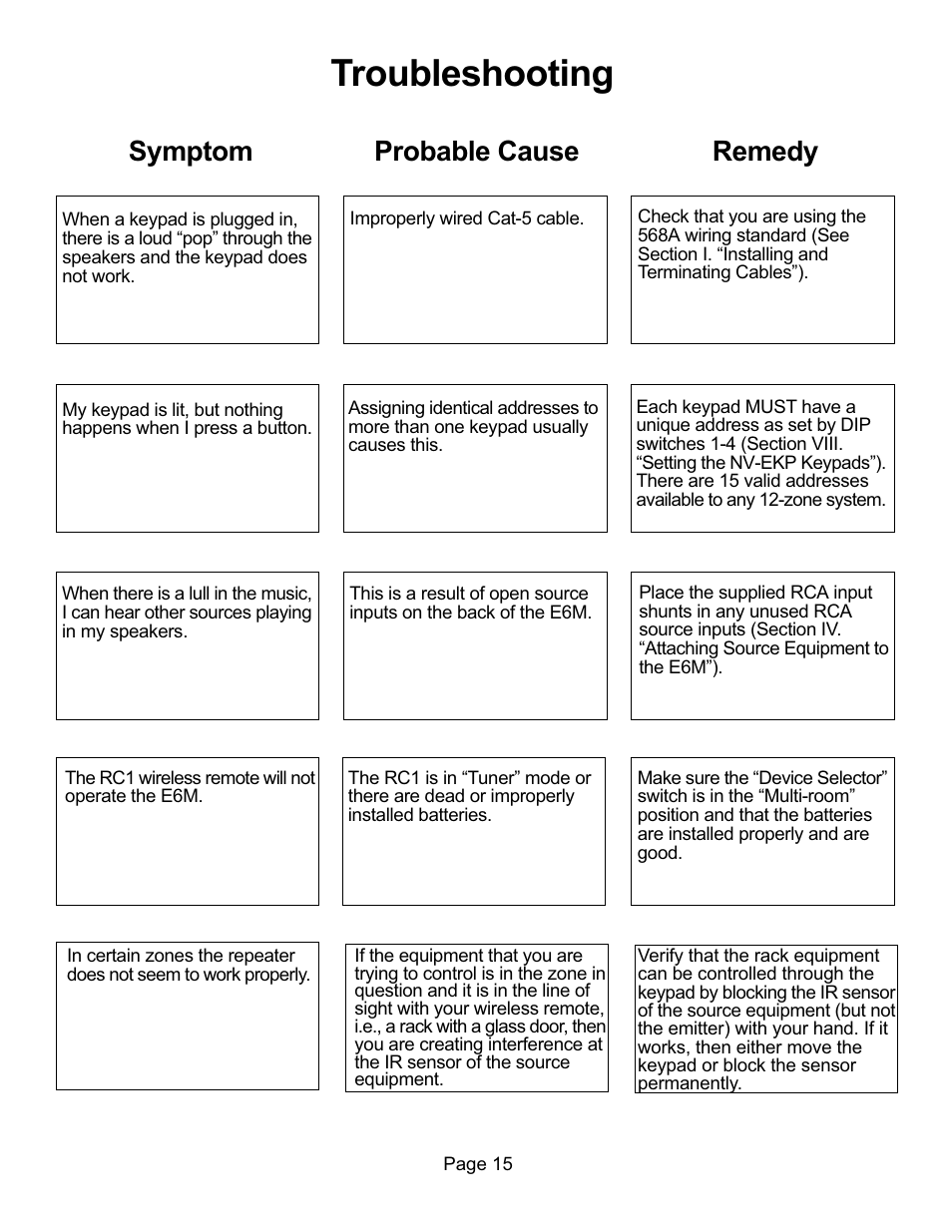 Troubleshooting, Symptom probable cause remedy | Nuvo NV-E6XS User Manual | Page 17 / 19