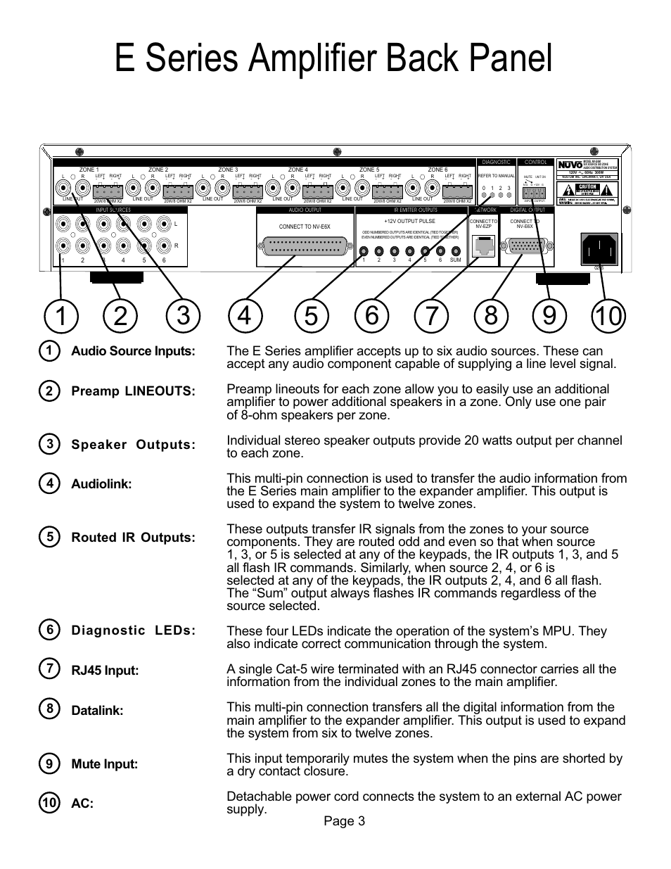 E series amplifier back panel | Nuvo NV-E6XS User Manual | Page 5 / 19