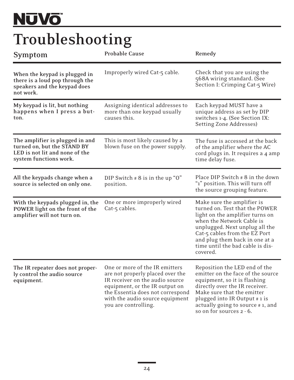 Troubleshooting, Symptom | Nuvo NV-E6DMS User Manual | Page 24 / 32