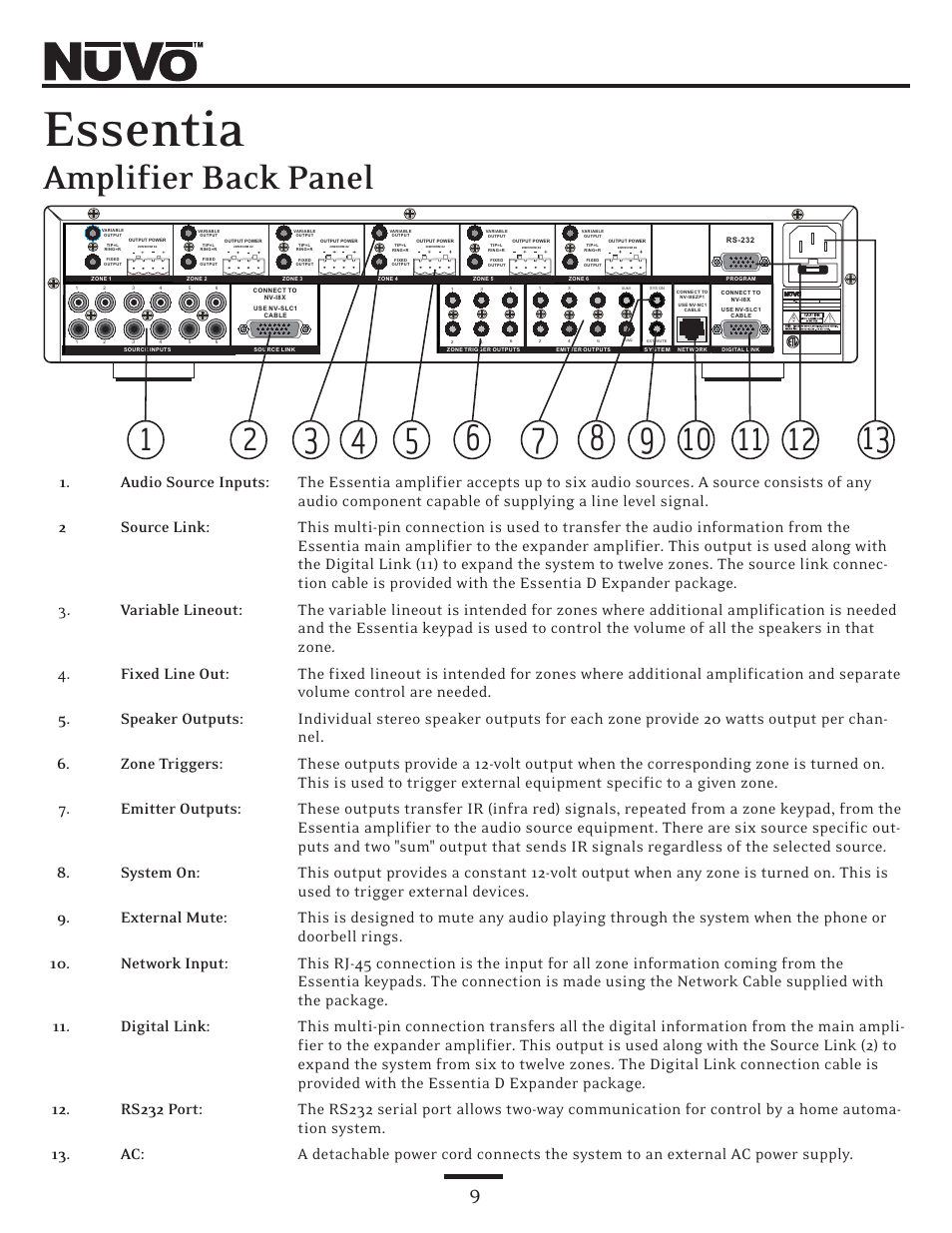 Essentia, Amplifier back panel | Nuvo NV-E6DMS User Manual | Page 9 / 32