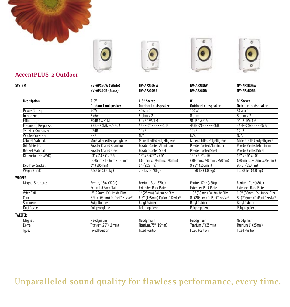 Accentplus, 2 outdoor | Nuvo AccentPLUS Speaker User Manual | Page 13 / 16