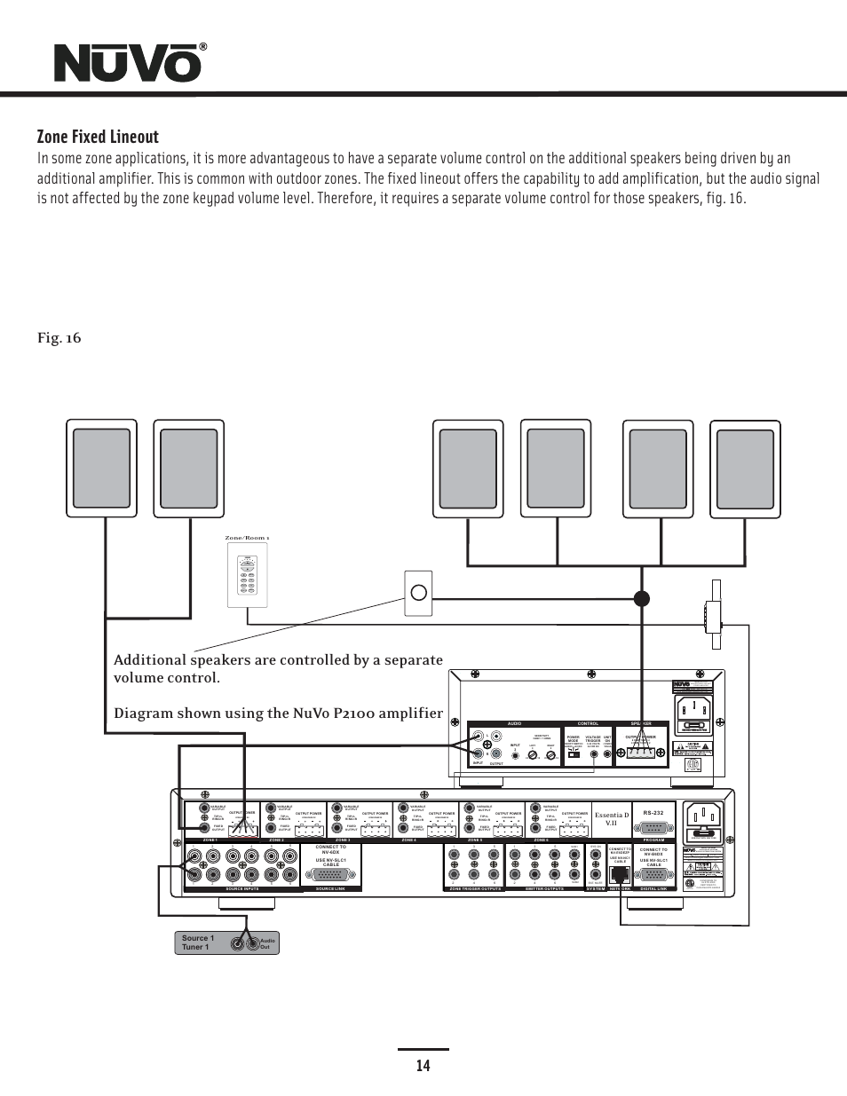 Zone fixed lineout, Volume mute cd hd tnr1 tnr2 sat2 sat 1, Source 1 tuner 1 | Essentia d v.ii | Nuvo NV-E6DMS-DC User Manual | Page 15 / 29