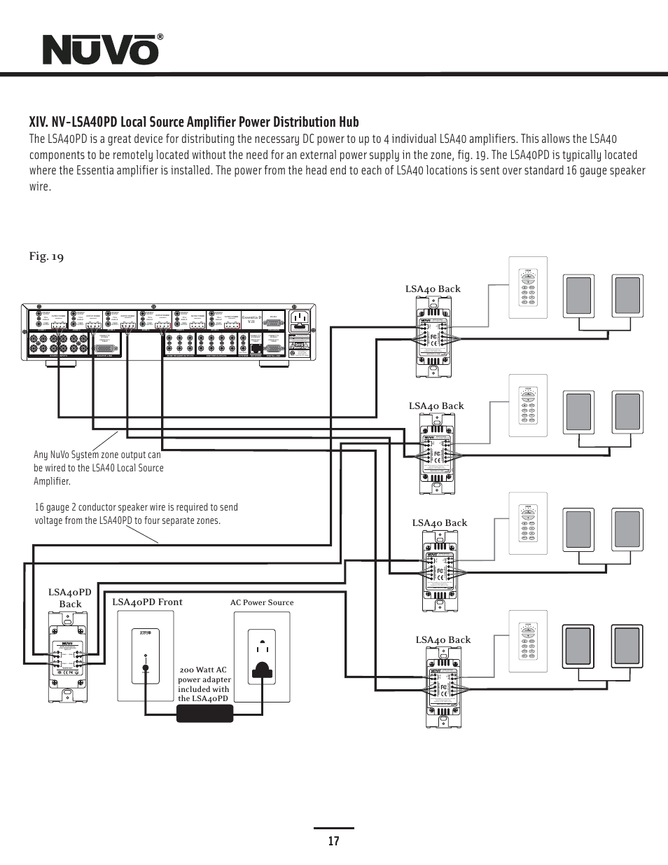 Lsa40pd front lsa40pd back, Lsa40 back, Zone 2 zone 4 | 20w/6ohm x2, 20w/6ohm x2 sys on ext. mute, Use cnly with 250v fuse, Sum2, Mute cd hd tnr1 tnr2 sat2 sat 1 | Nuvo NV-E6DMS-DC User Manual | Page 18 / 29