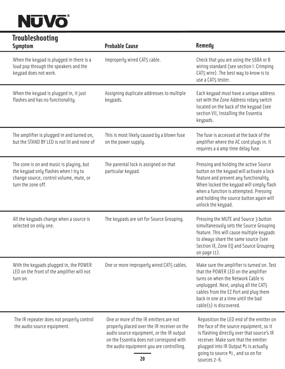 Troubleshooting | Nuvo NV-E6DMS-DC User Manual | Page 21 / 29