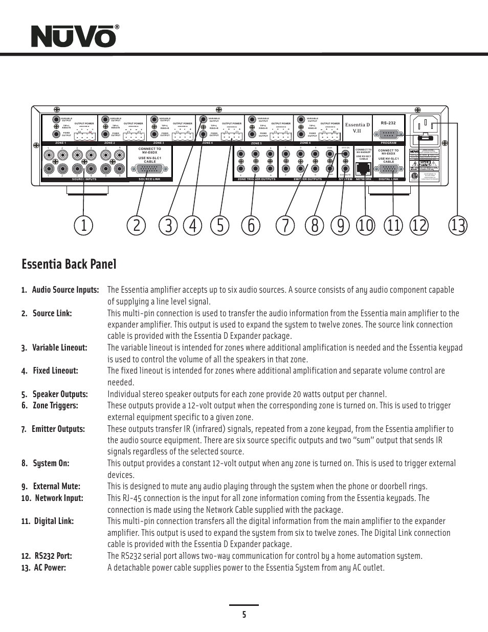 Essentia back panel, Essentia d v.ii | Nuvo NV-E6DMS-DC User Manual | Page 6 / 29