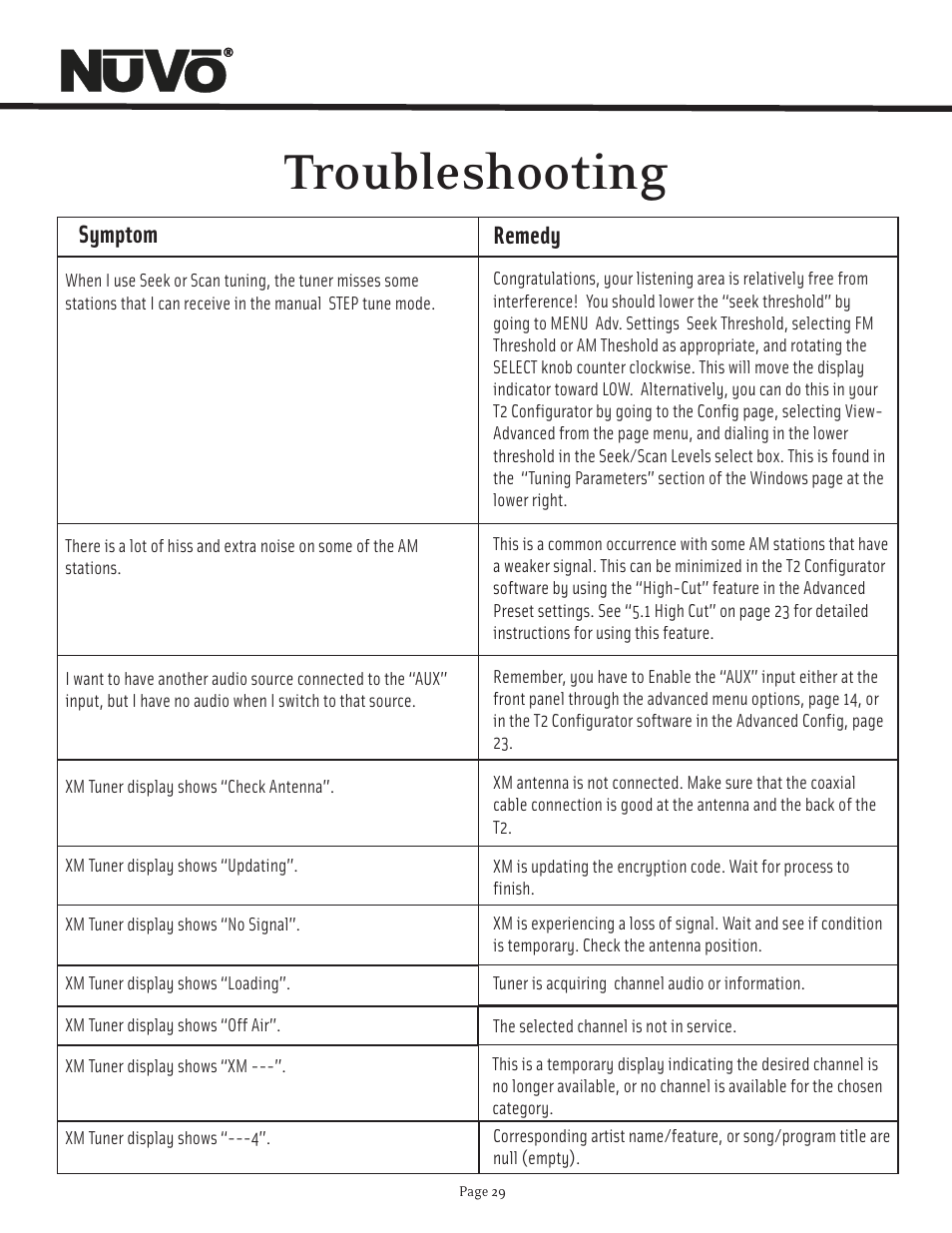 Troubleshooting, Symptom remedy | Nuvo T2 User Manual | Page 30 / 32