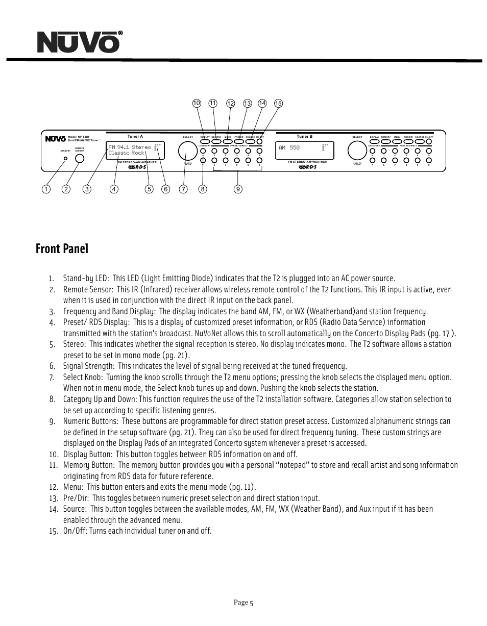 Front panel, Page 5 | Nuvo NV-T2DF User Manual | Page 5 / 25