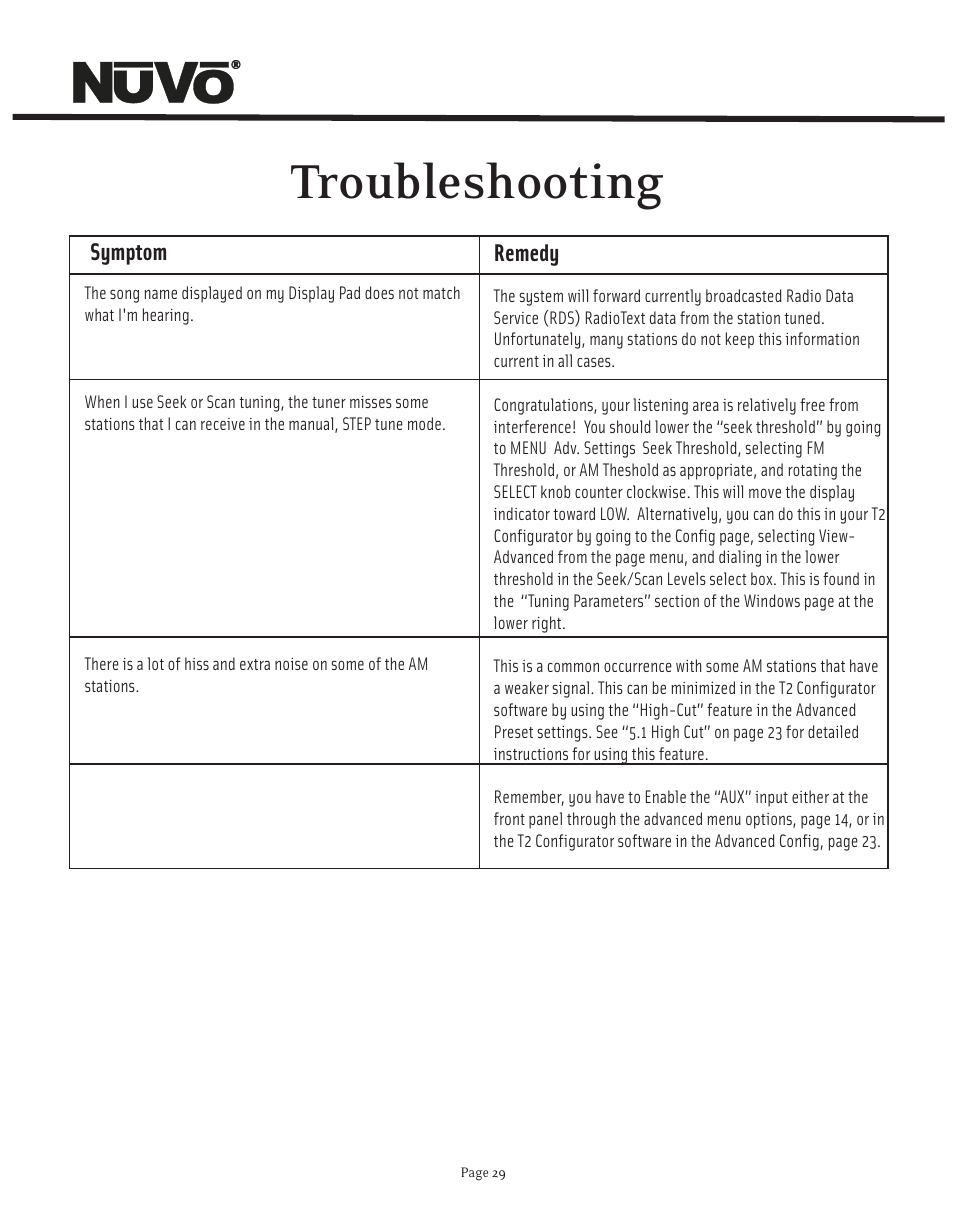 Troubleshooting | Nuvo NV-T2FX User Manual | Page 30 / 32