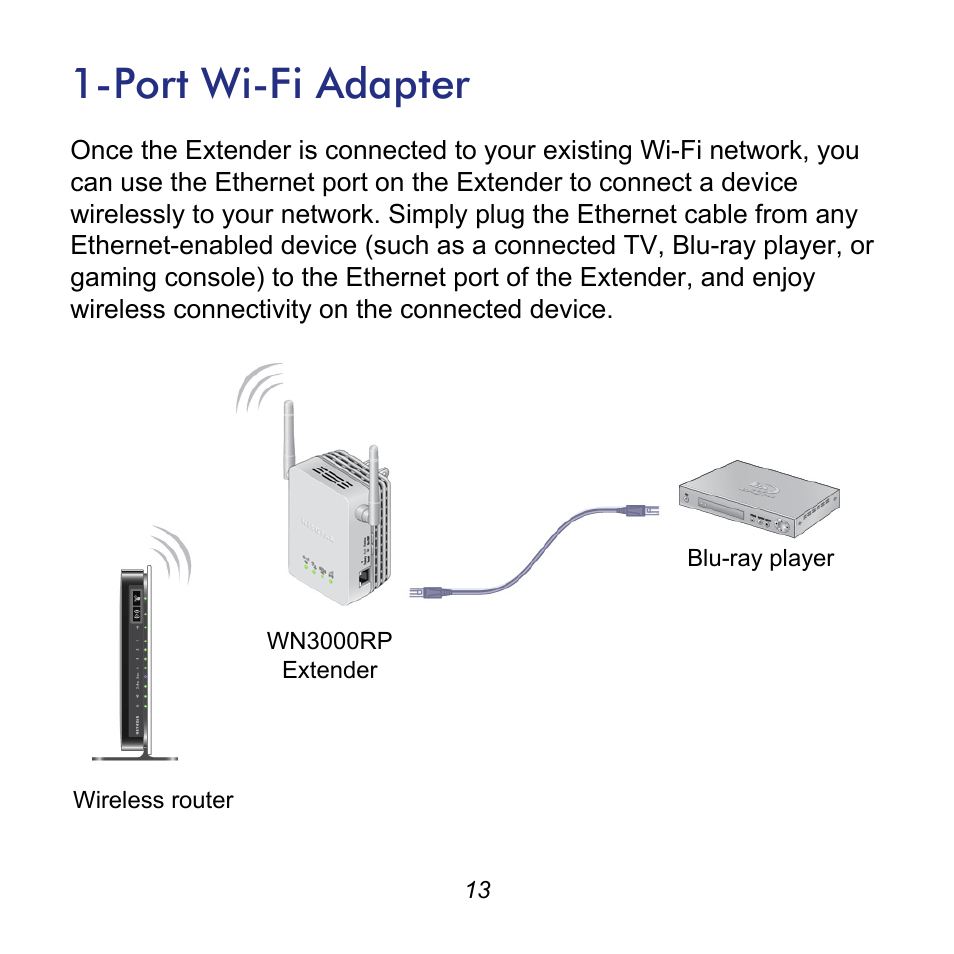 Port wi-fi adapter | NETGEAR Universal WiFi Range Extender WN3000RP User Manual | Page 13 / 16