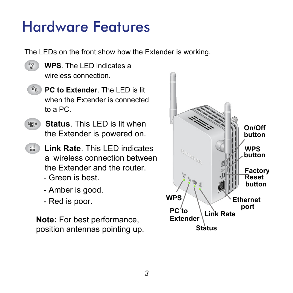 Hardware features | NETGEAR Universal WiFi Range Extender WN3000RP User Manual | Page 3 / 16
