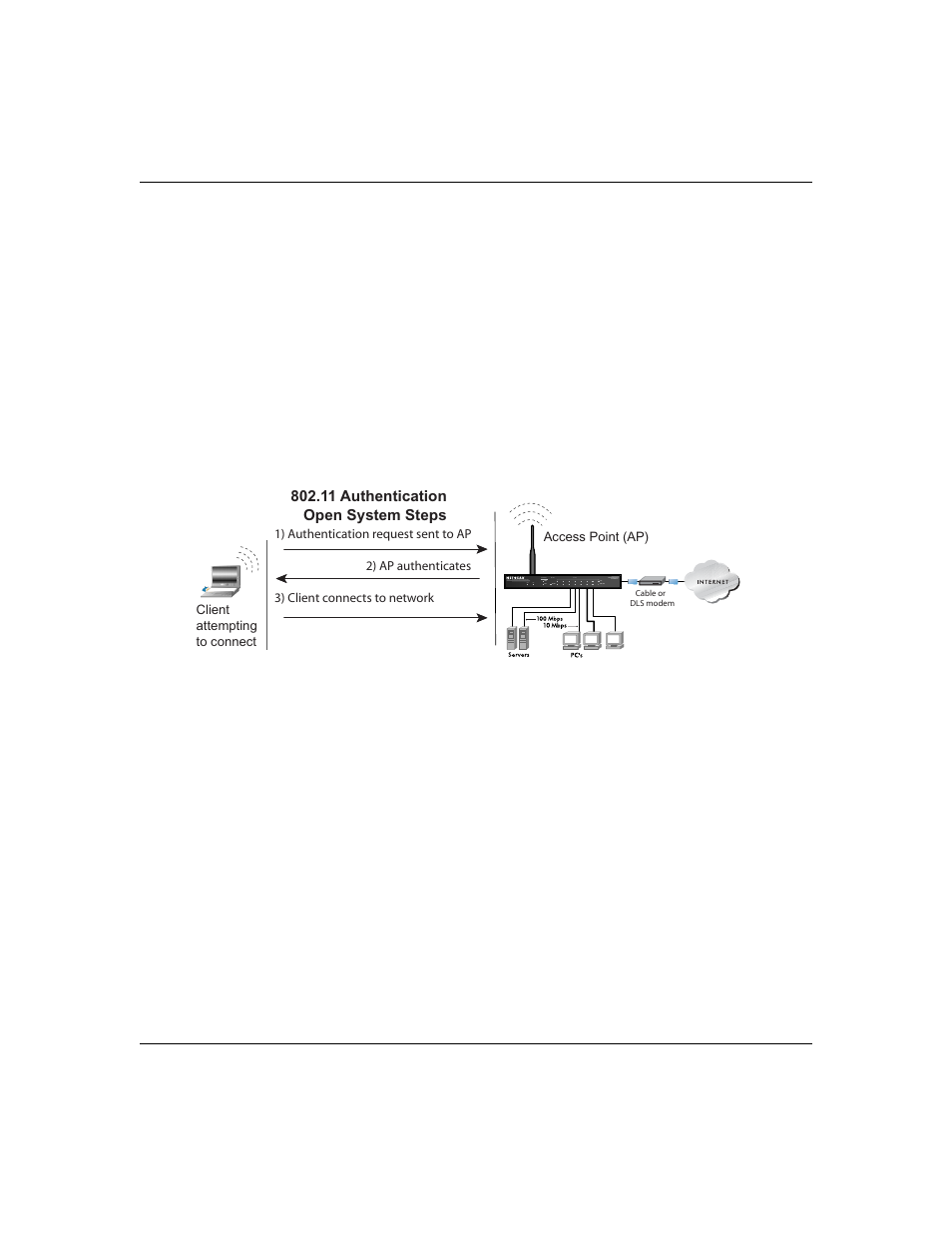 Open system authentication, Shared key authentication | NETGEAR MA111 User Manual | Page 51 / 83