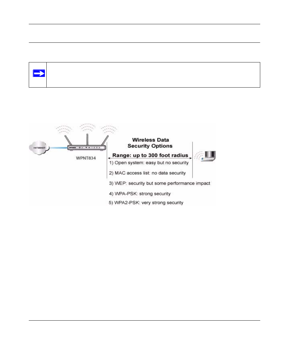 Implementing appropriate wireless security, Implement appropriate wireless security -2, Implementing appropriate | NETGEAR WPNT834 User Manual | Page 40 / 107