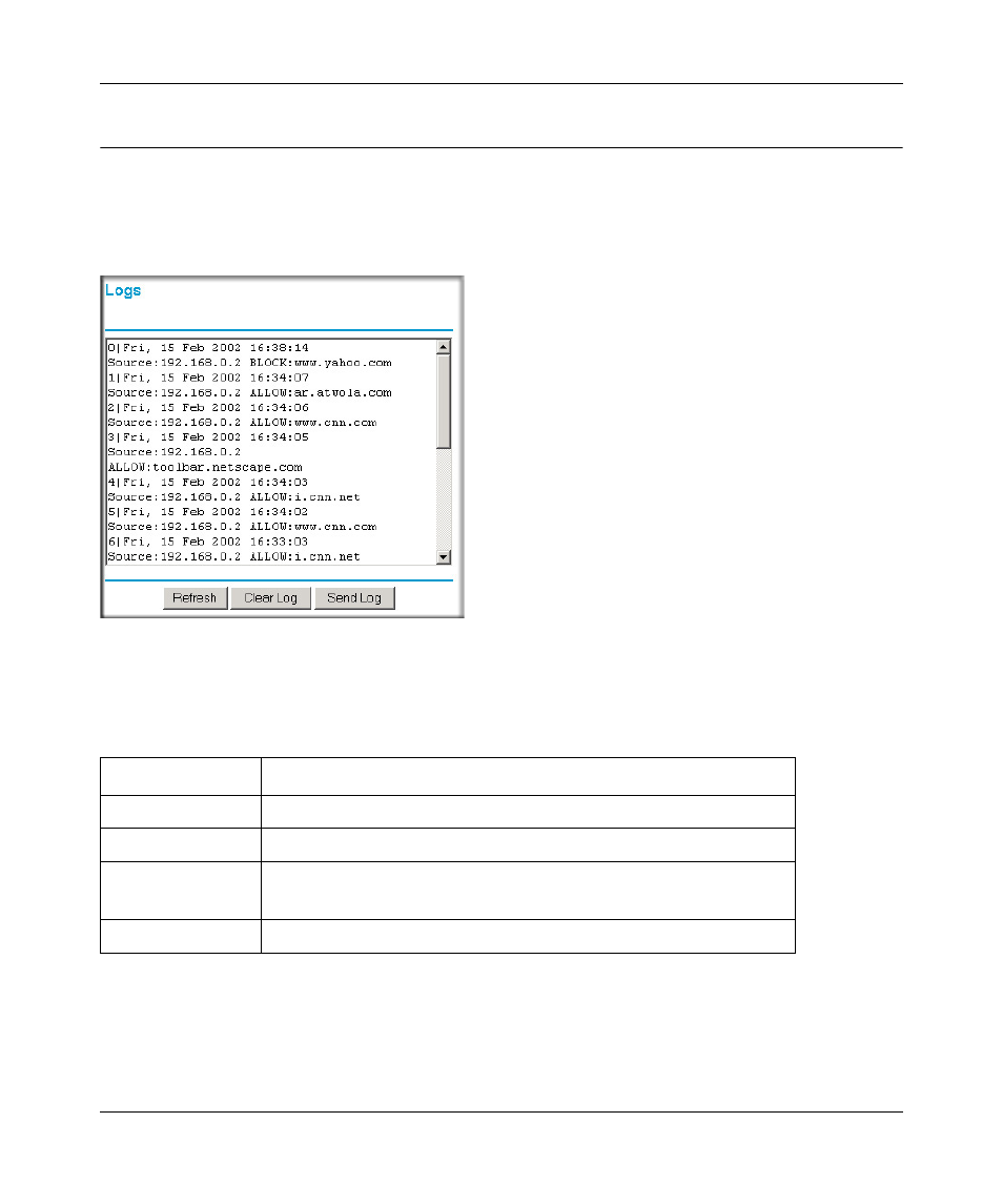 Viewing logs of web access or attempted web access | NETGEAR WPNT834 User Manual | Page 59 / 107