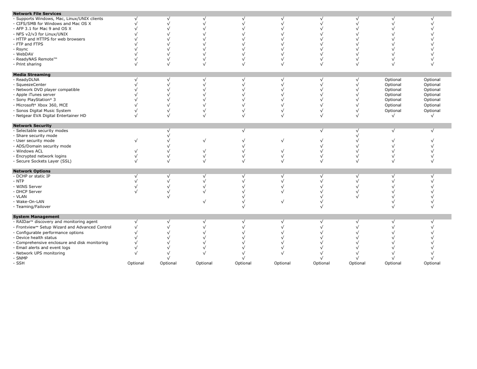 NETGEAR ReadyNAS Pro Business User Manual | Page 2 / 4