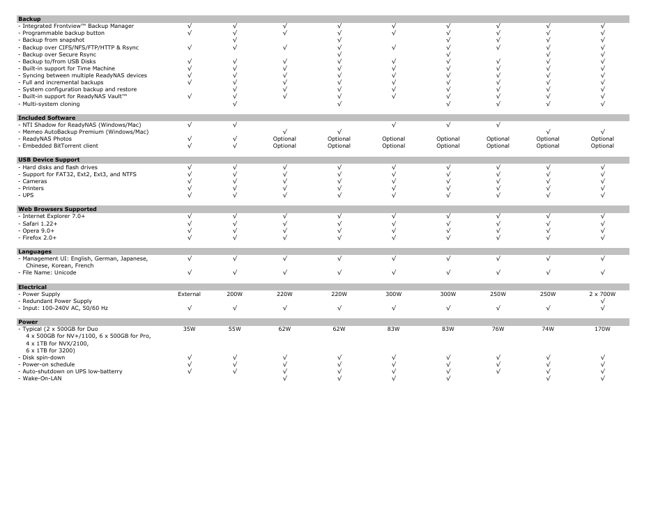 NETGEAR ReadyNAS Pro Business User Manual | Page 3 / 4