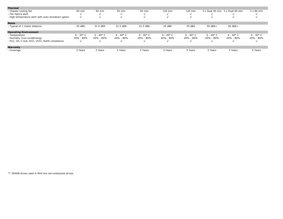 NETGEAR ReadyNAS Pro Business User Manual | Page 4 / 4