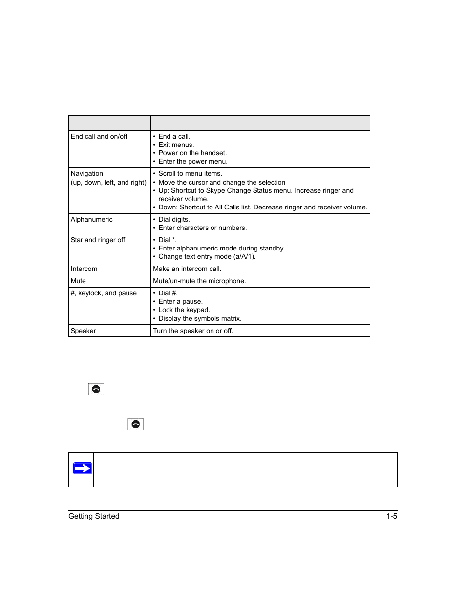 Powering your handset on and off, Powering on your handset, Powering off your handset | Powering your handset on and off -5 | NETGEAR SPH200D User Manual | Page 21 / 80