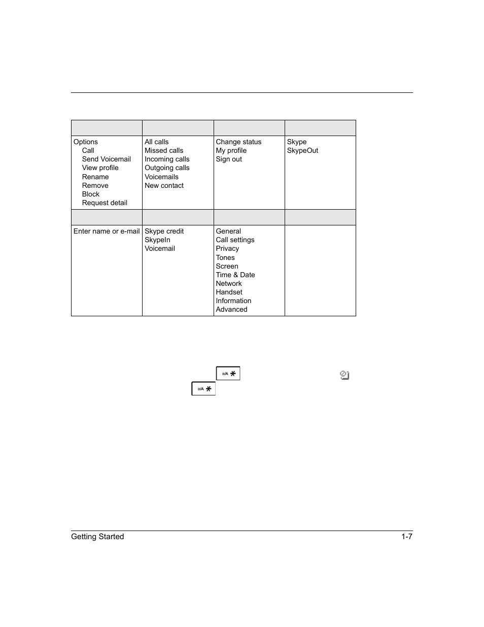 Locking and unlocking the handset keypad, Locking and unlocking the handset keypad -7 | NETGEAR SPH200D User Manual | Page 23 / 80