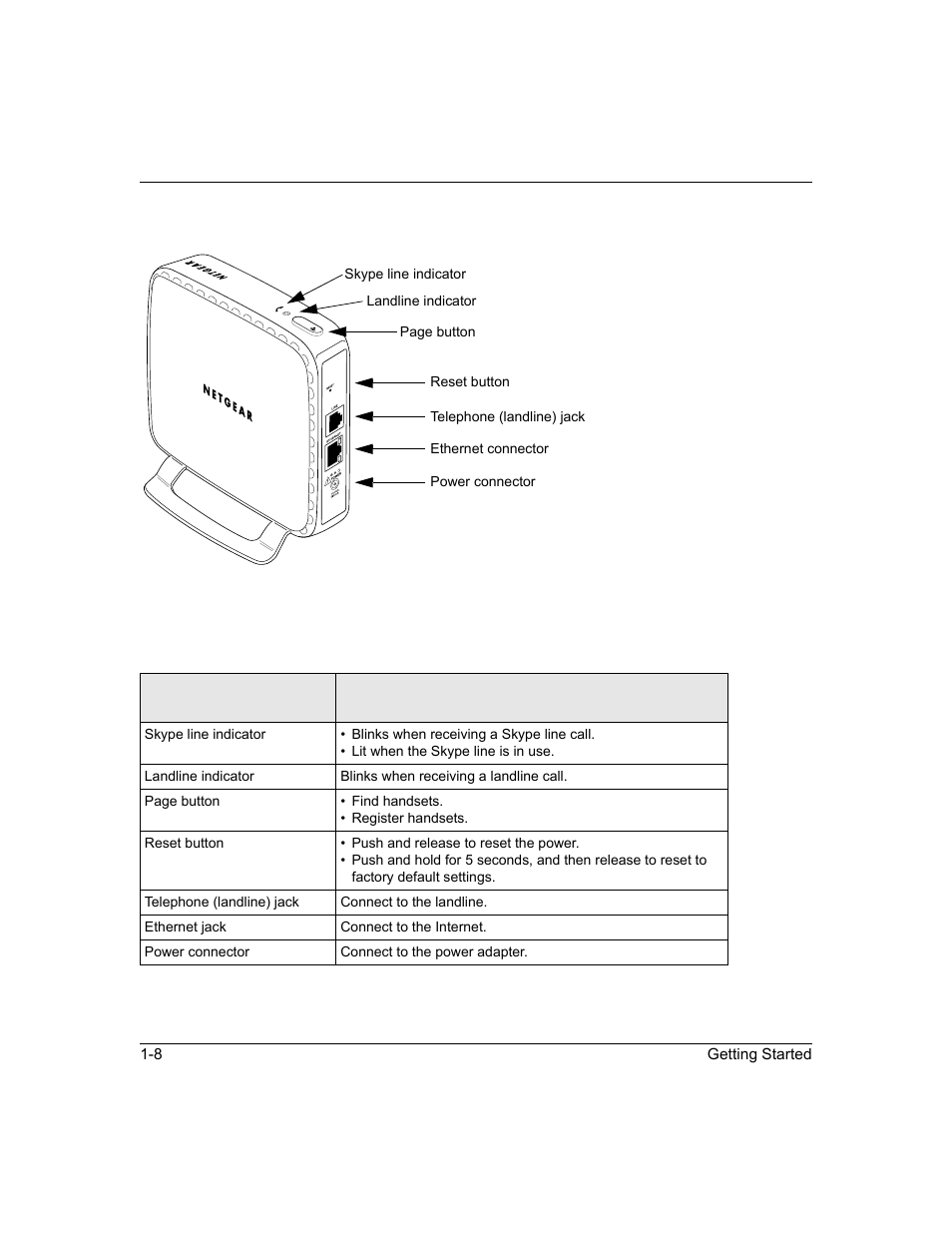 Base unit, Base unit -8 | NETGEAR SPH200D User Manual | Page 24 / 80