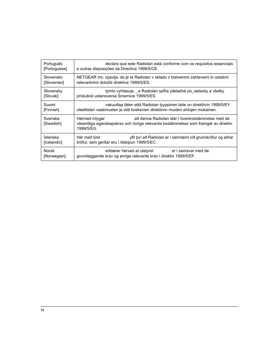NETGEAR SPH200D User Manual | Page 4 / 80