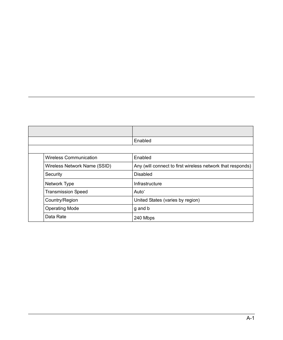 Default configuration settings, Appendix a | NETGEAR RangeMax 240 Wireless MIMO USB 2.0 Adapter WPNT121 User Manual | Page 45 / 48
