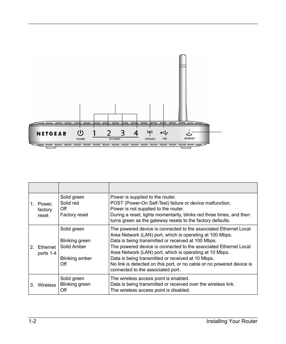 Front panel, Front panel -2 | NETGEAR MBR624GU User Manual | Page 16 / 106