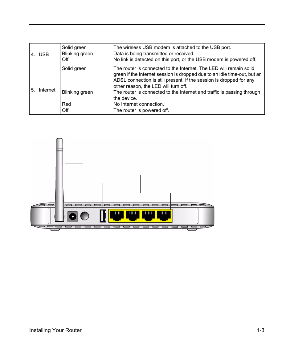 Back panel, Back panel -3 | NETGEAR MBR624GU User Manual | Page 17 / 106
