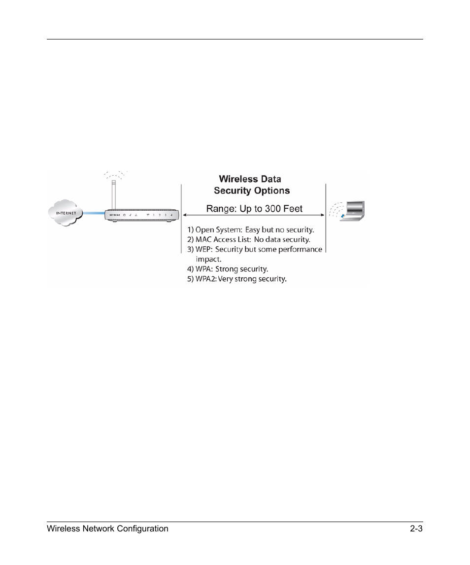 Wireless security options, Wireless security options -3 | NETGEAR MBR624GU User Manual | Page 31 / 106