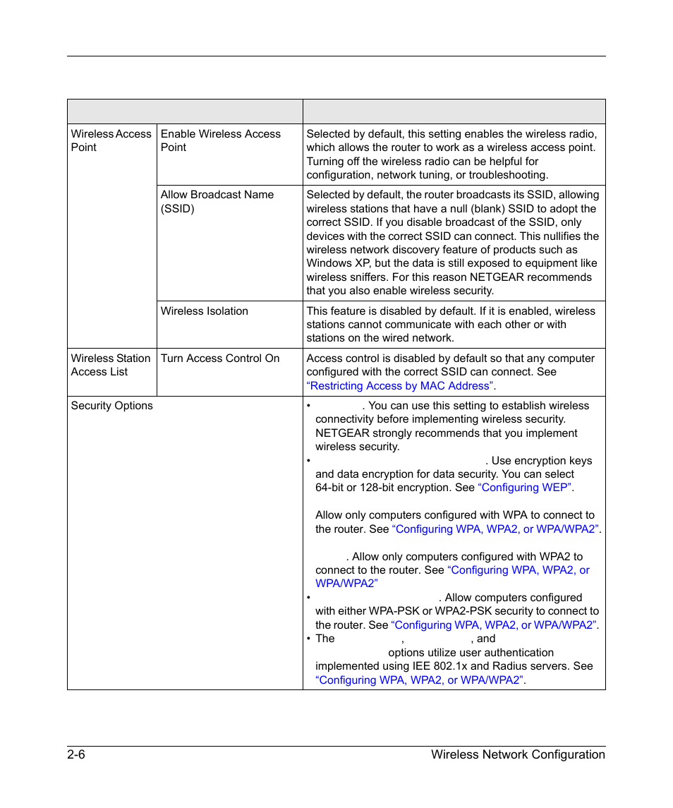 NETGEAR MBR624GU User Manual | Page 34 / 106