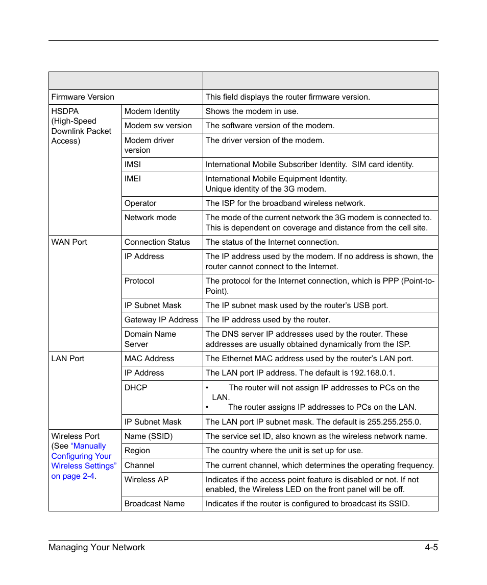 NETGEAR MBR624GU User Manual | Page 65 / 106
