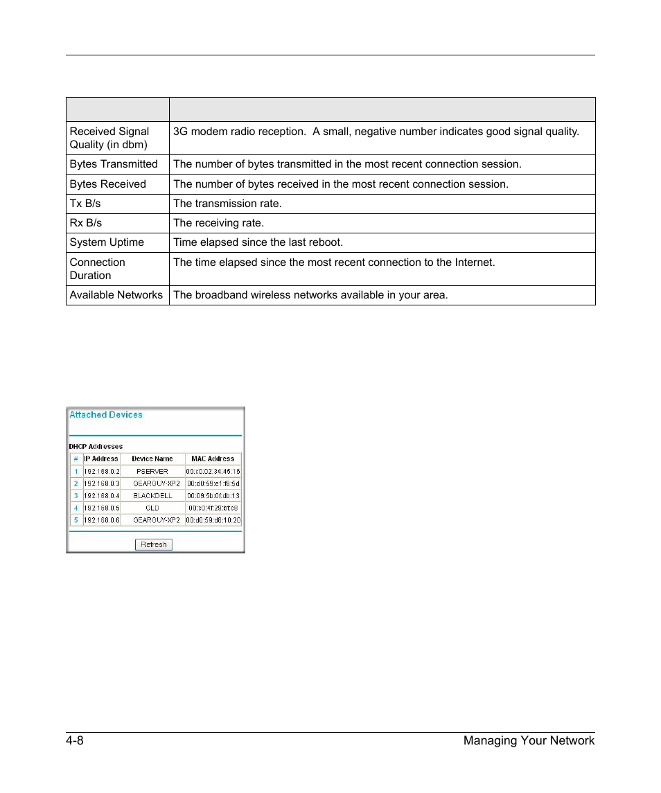 Viewing attached devices, Viewing attached devices -8 | NETGEAR MBR624GU User Manual | Page 68 / 106
