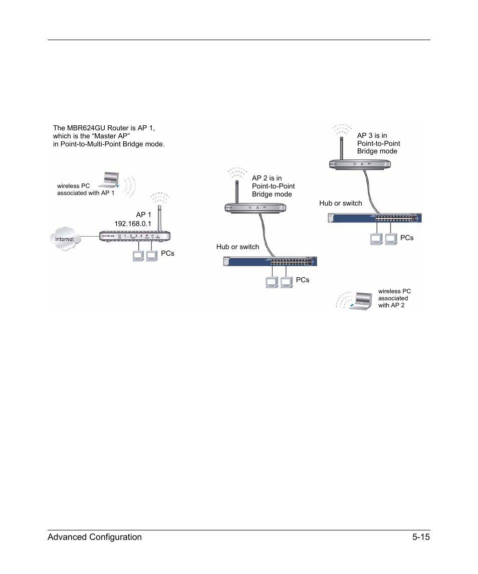 Multi-point bridge configuration, Multi-point bridge configuration -15, S points. see | Multi-point, Bridge configuration | NETGEAR MBR624GU User Manual | Page 91 / 106