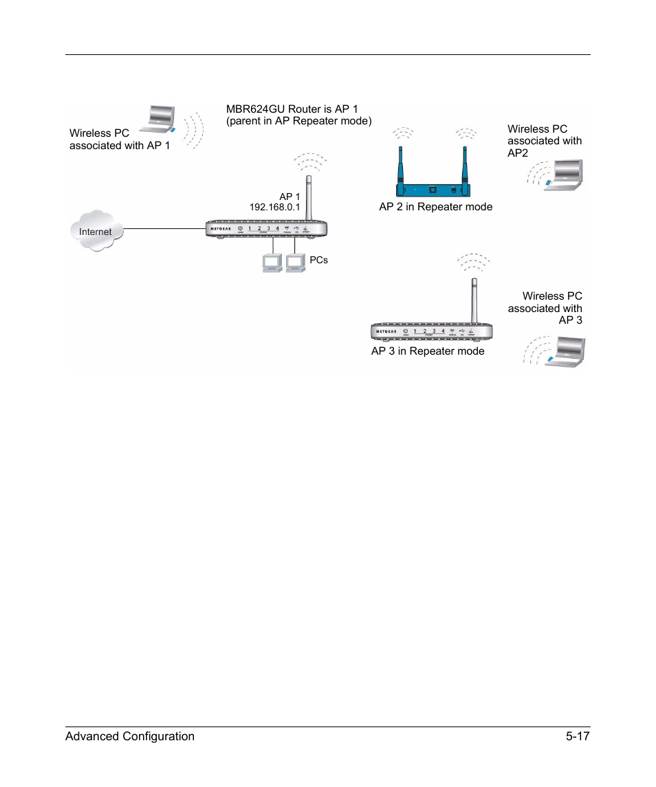 NETGEAR MBR624GU User Manual | Page 93 / 106