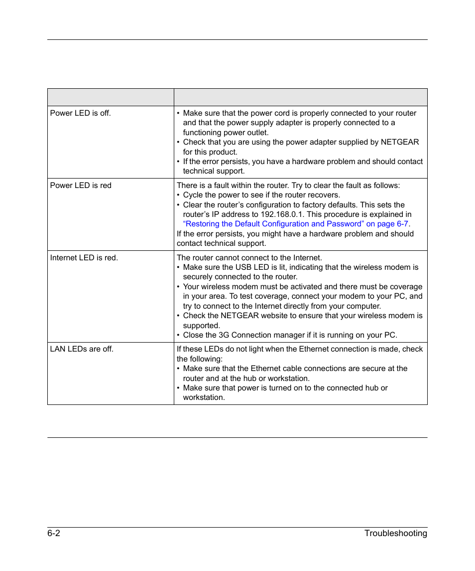 Troubleshooting access to the router main menu, Troubleshooting access to the router main menu -2 | NETGEAR MBR624GU User Manual | Page 96 / 106