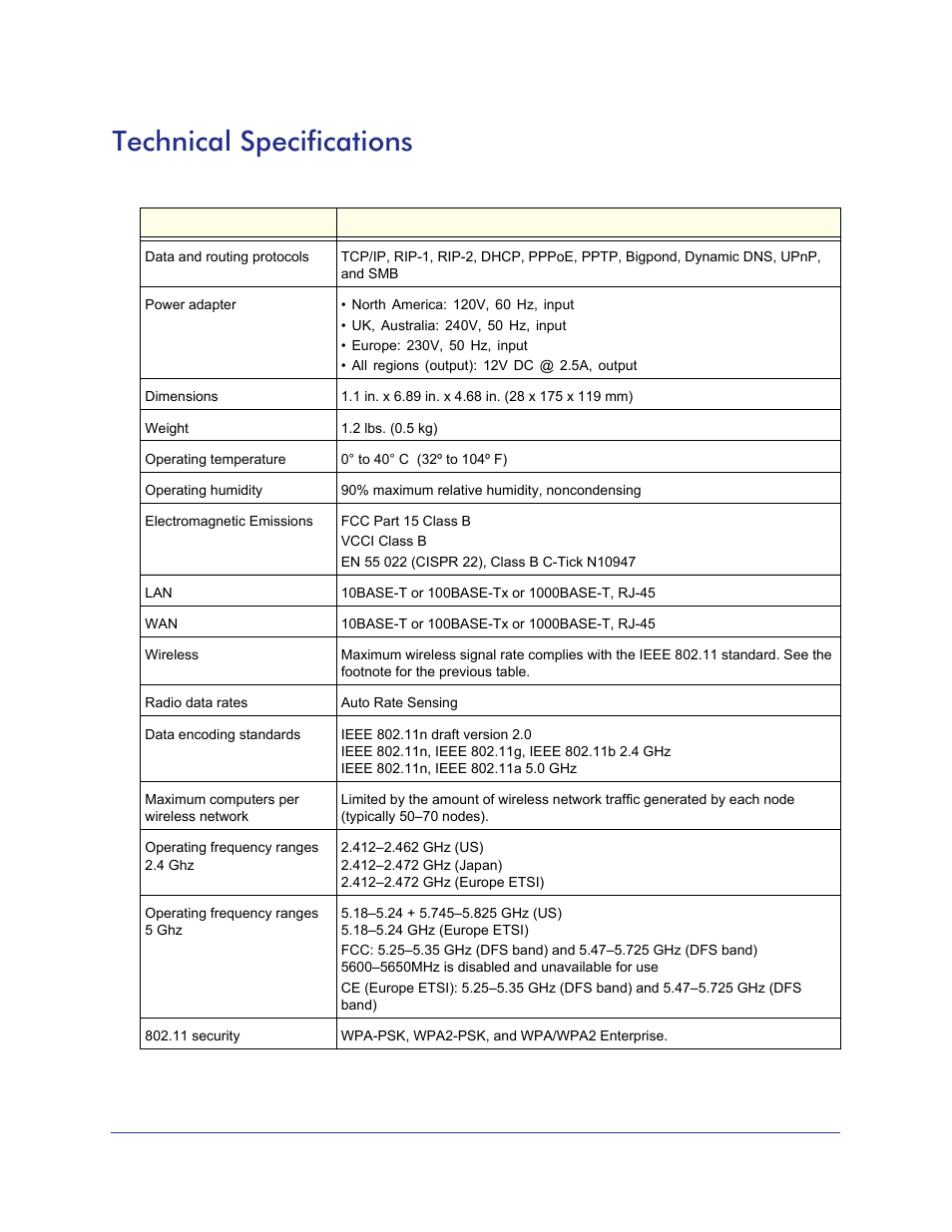 Technical specifications | NETGEAR N750 Wireless Dual Band Gigabit Router WNDR4000 User Manual | Page 96 / 104
