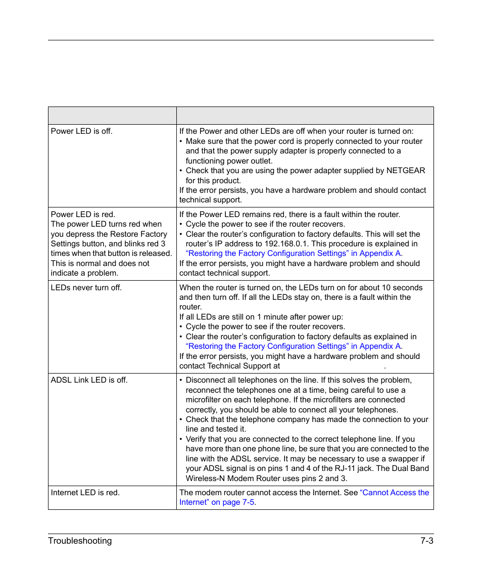 NETGEAR DGND3300 User Manual | Page 101 / 118