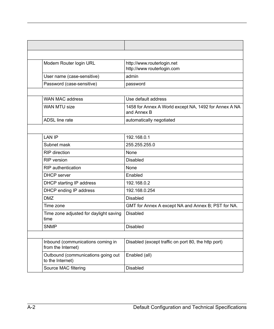 NETGEAR DGND3300 User Manual | Page 110 / 118