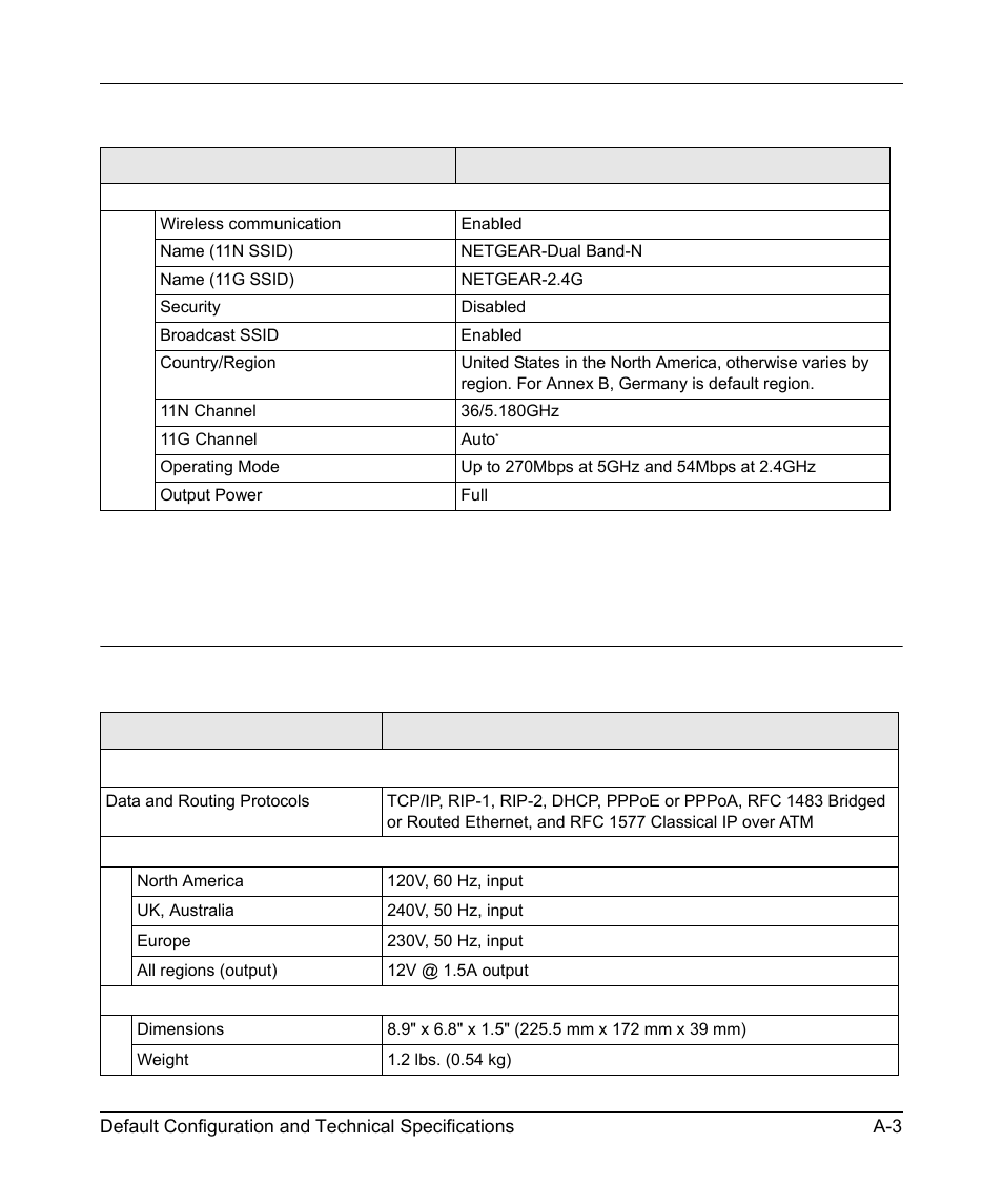 Technical specifications | NETGEAR DGND3300 User Manual | Page 111 / 118
