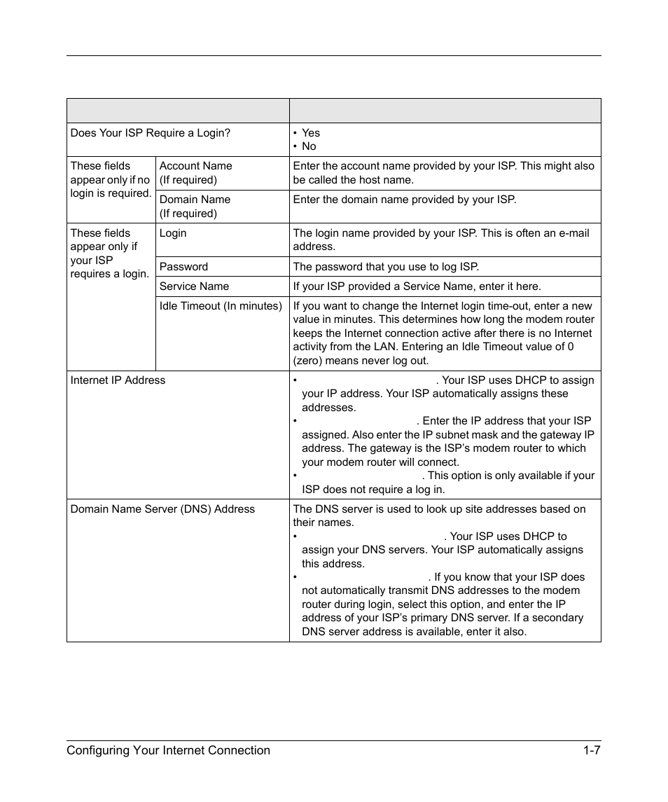 NETGEAR DGND3300 User Manual | Page 21 / 118