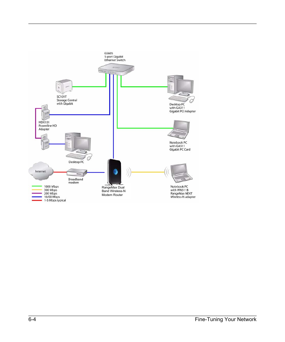 NETGEAR DGND3300 User Manual | Page 94 / 118