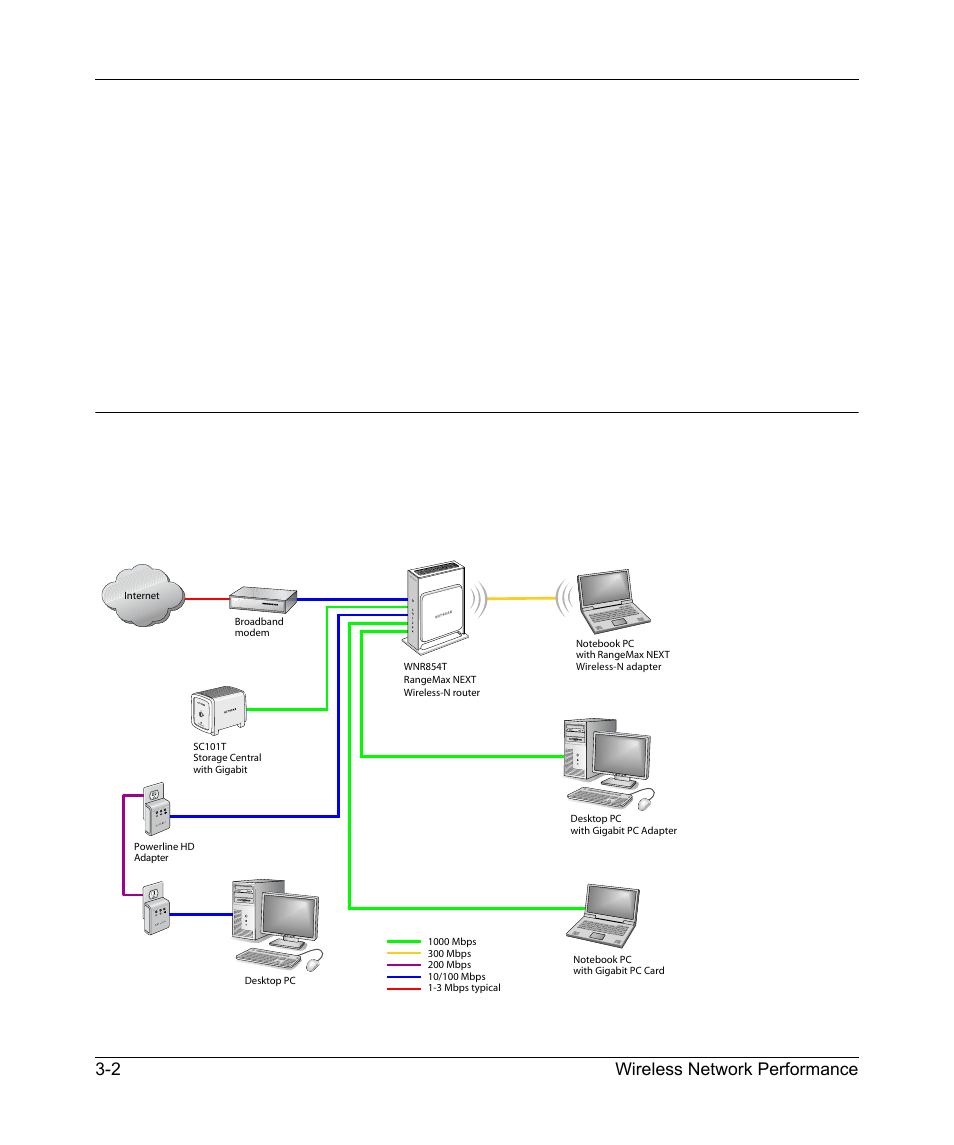Optimizing your network bandwidth, Optimizing your network bandwidth -2 | NETGEAR RangeMax Next Wireless PCI Adapter WN311B User Manual | Page 42 / 54