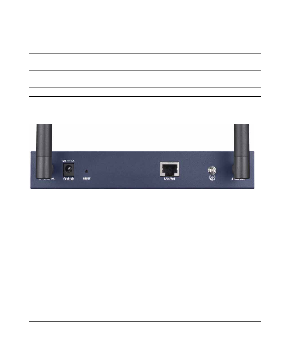 Rear panel | NETGEAR ProSafe WAG102 User Manual | Page 7 / 8
