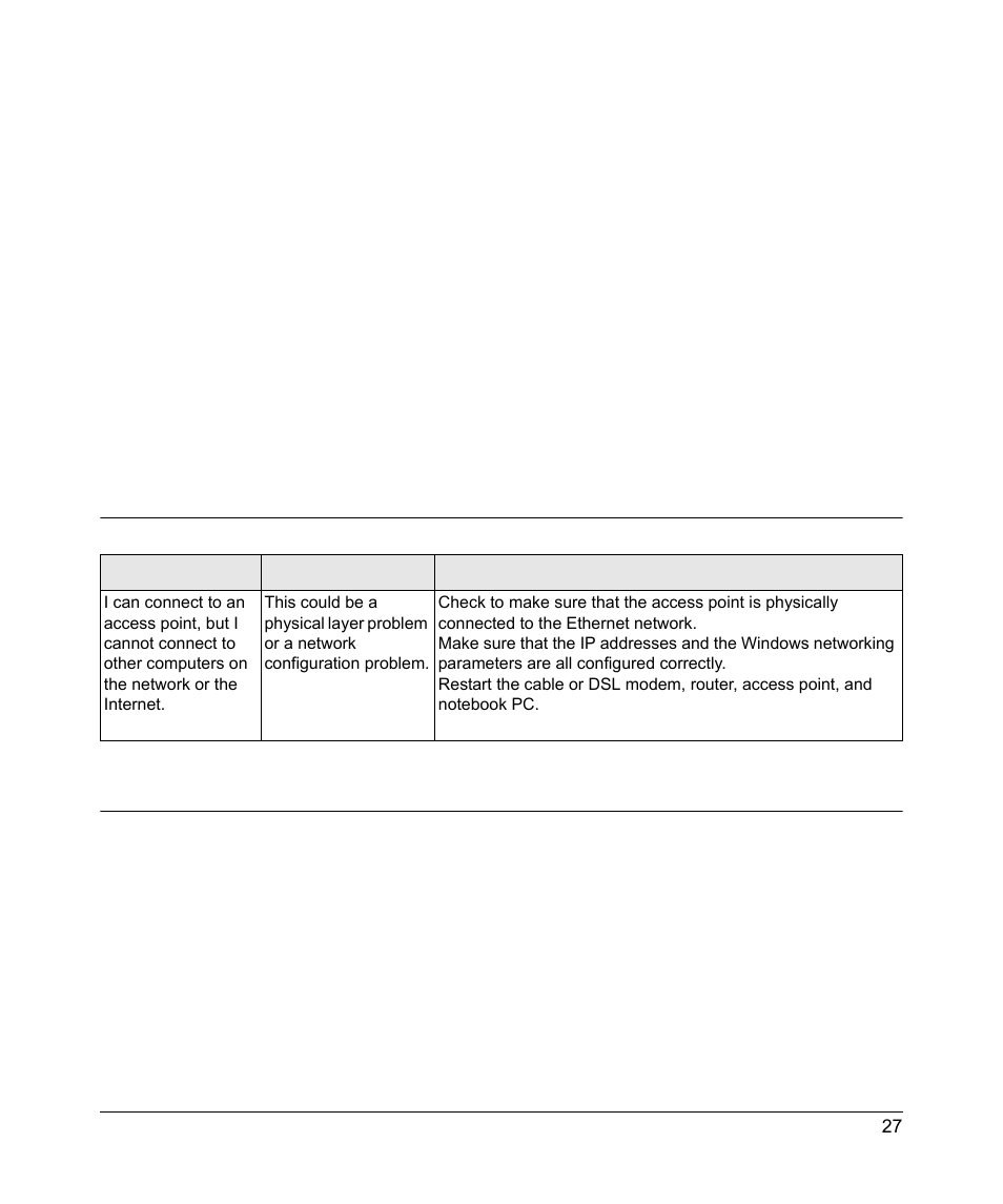 Chapter 4 troubleshooting, Troubleshooting tips, Frequently asked questions | Chapter 4, Troubleshooting, Troubleshooting tips frequently asked questions, Chapter 4, “troubleshooting | NETGEAR RangeMax Next Wireless Notebook Adapter WN511B User Manual | Page 35 / 42