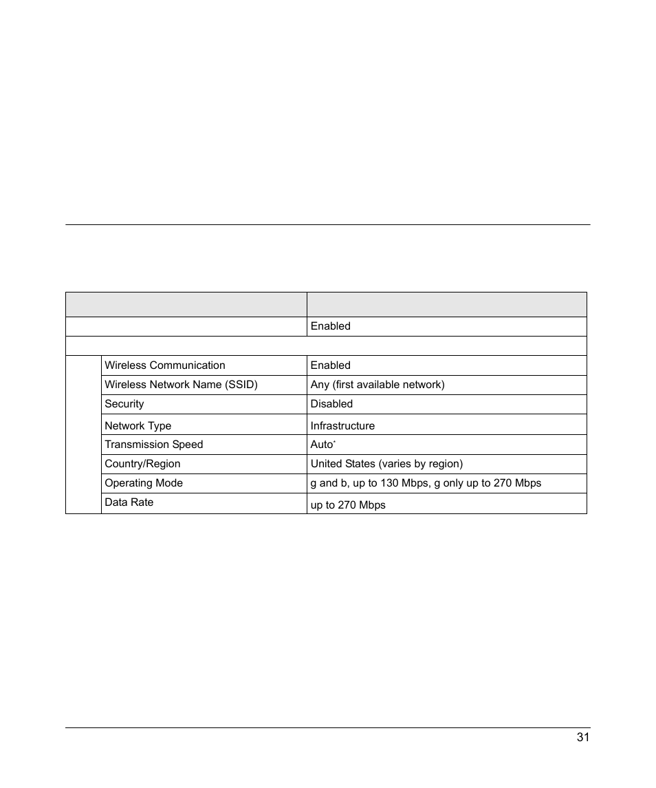 Default configuration settings, Appendix a | NETGEAR RangeMax Next Wireless Notebook Adapter WN511B User Manual | Page 39 / 42
