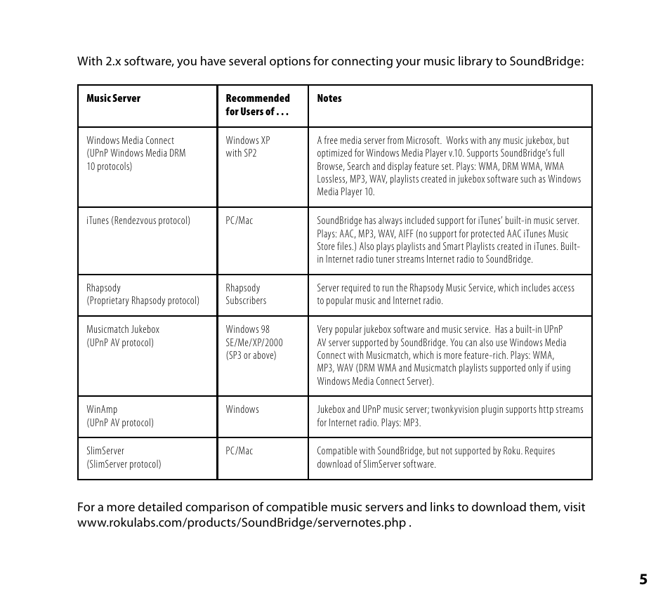NETGEAR Music Player User Manual | Page 7 / 70
