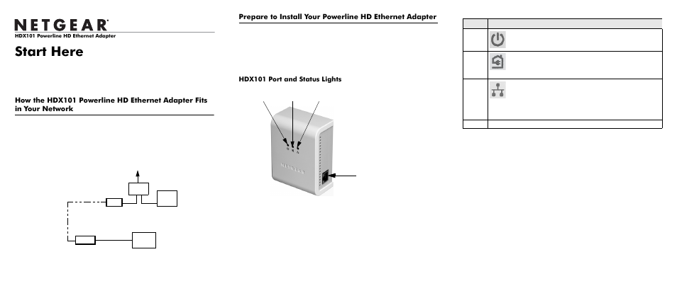 NETGEAR Powerline HD Ethernet Adapter HDX101 User Manual | 2 pages