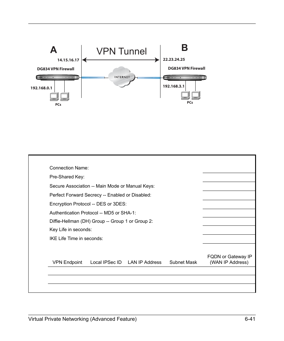 Ab vpn tunnel | NETGEAR ADSL Modem Router DG834 v3 User Manual | Page 115 / 168