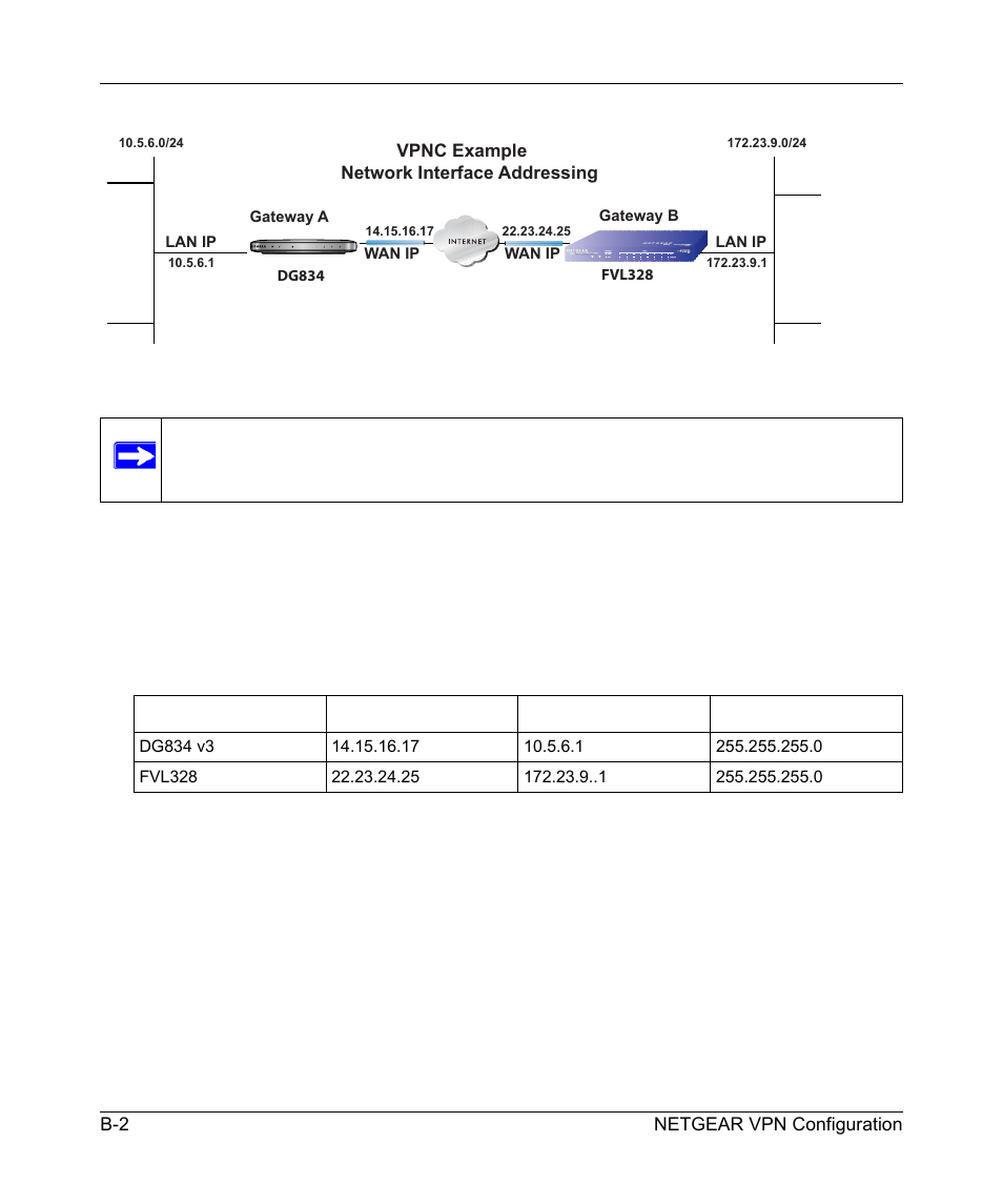 Step-by-step configuration | NETGEAR ADSL Modem Router DG834 v3 User Manual | Page 138 / 168