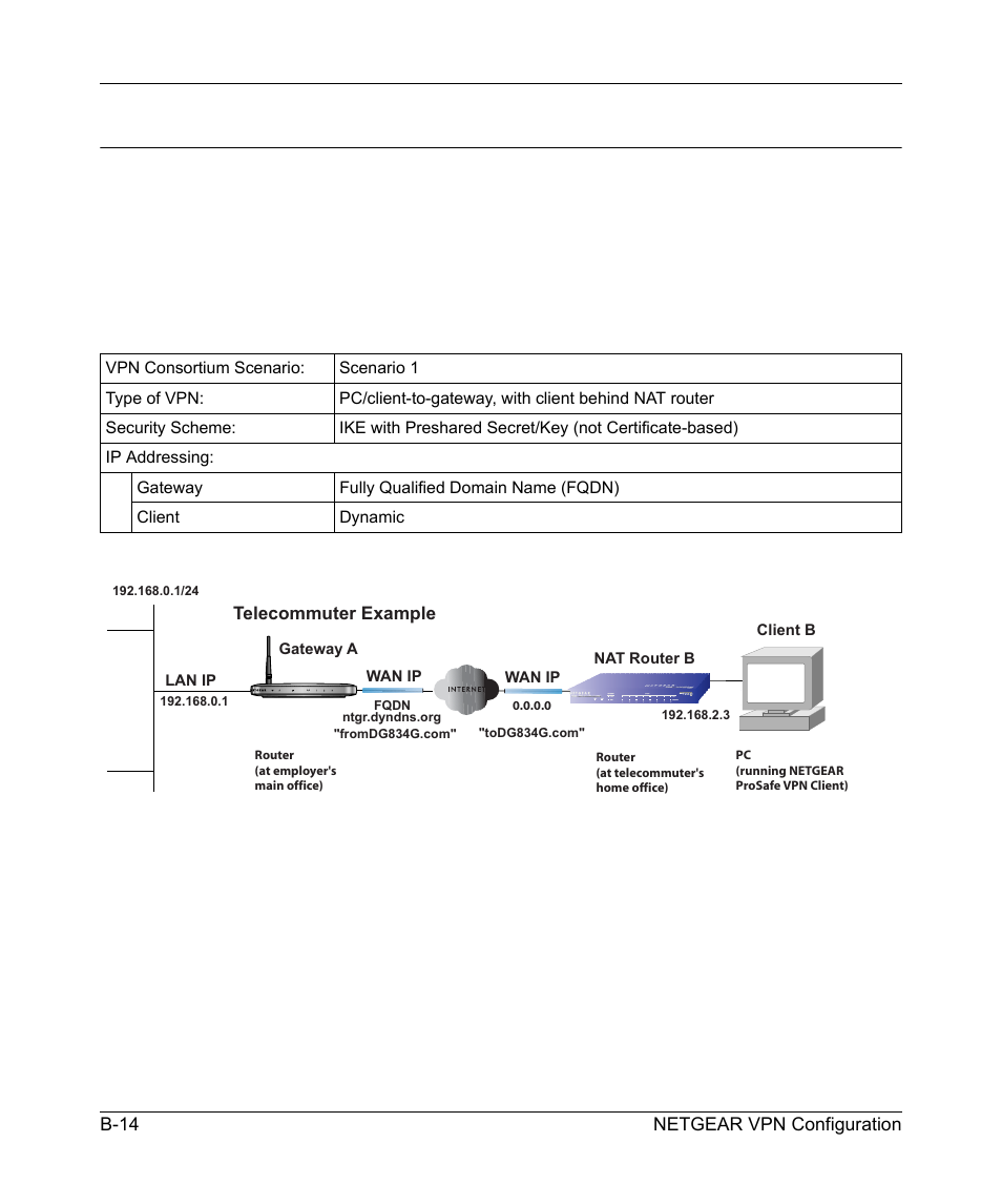 Configuration summary (telecommuter example) | NETGEAR ADSL Modem Router DG834 v3 User Manual | Page 150 / 168