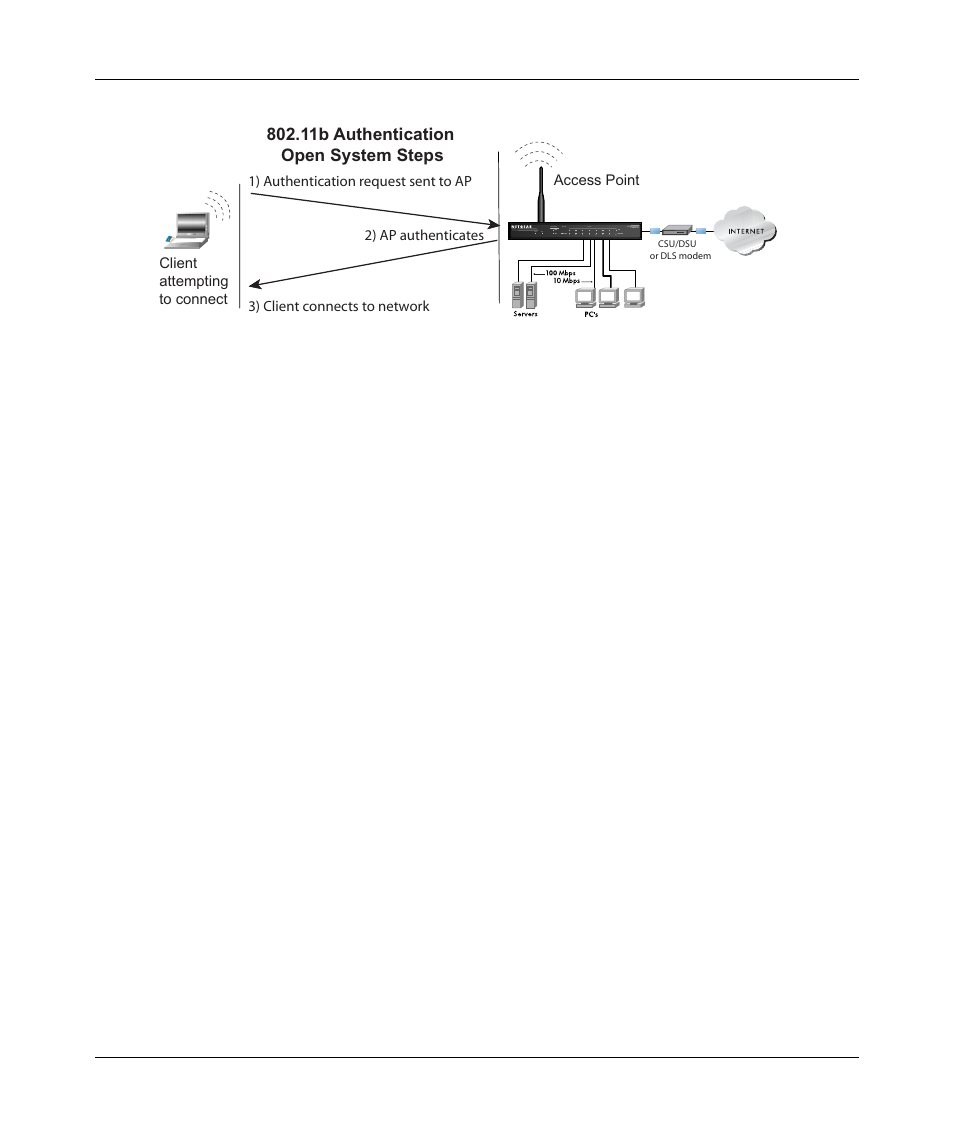 Shared key authentication | NETGEAR WPN311 User Manual | Page 54 / 87
